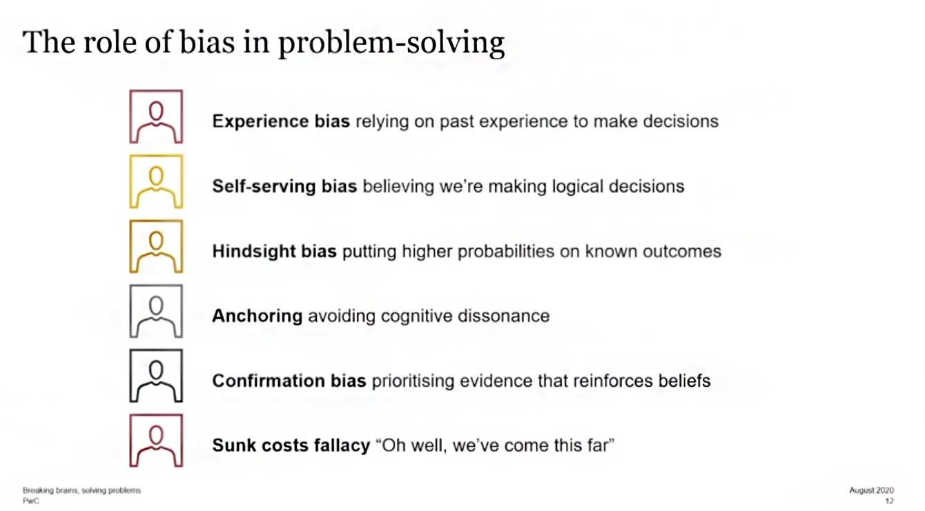 bias problem solving tool